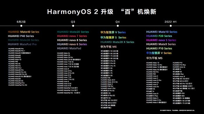 HarmonyOS“百”機(jī)煥新計劃